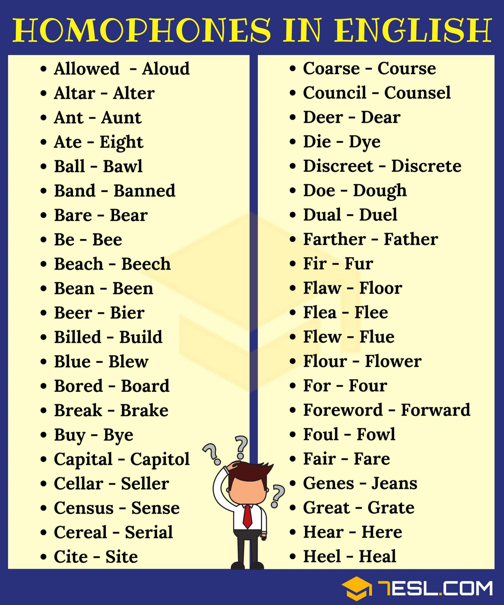 Homophones and Homonyms